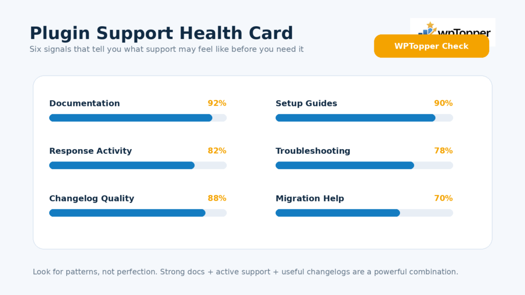 WordPress plugin support and documentation review checklist