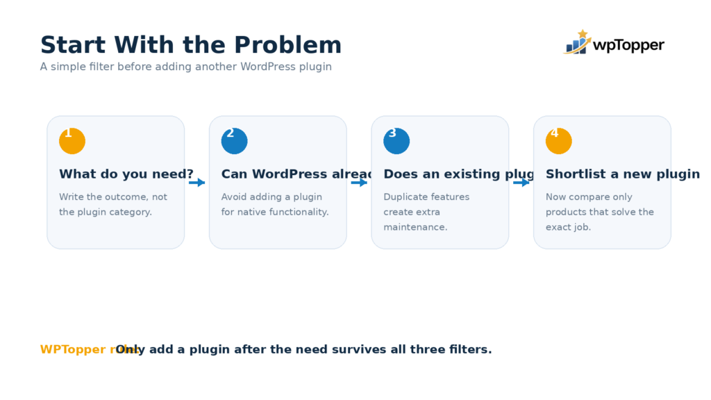 WordPress plugin evaluation checklist for avoiding duplicate functionality