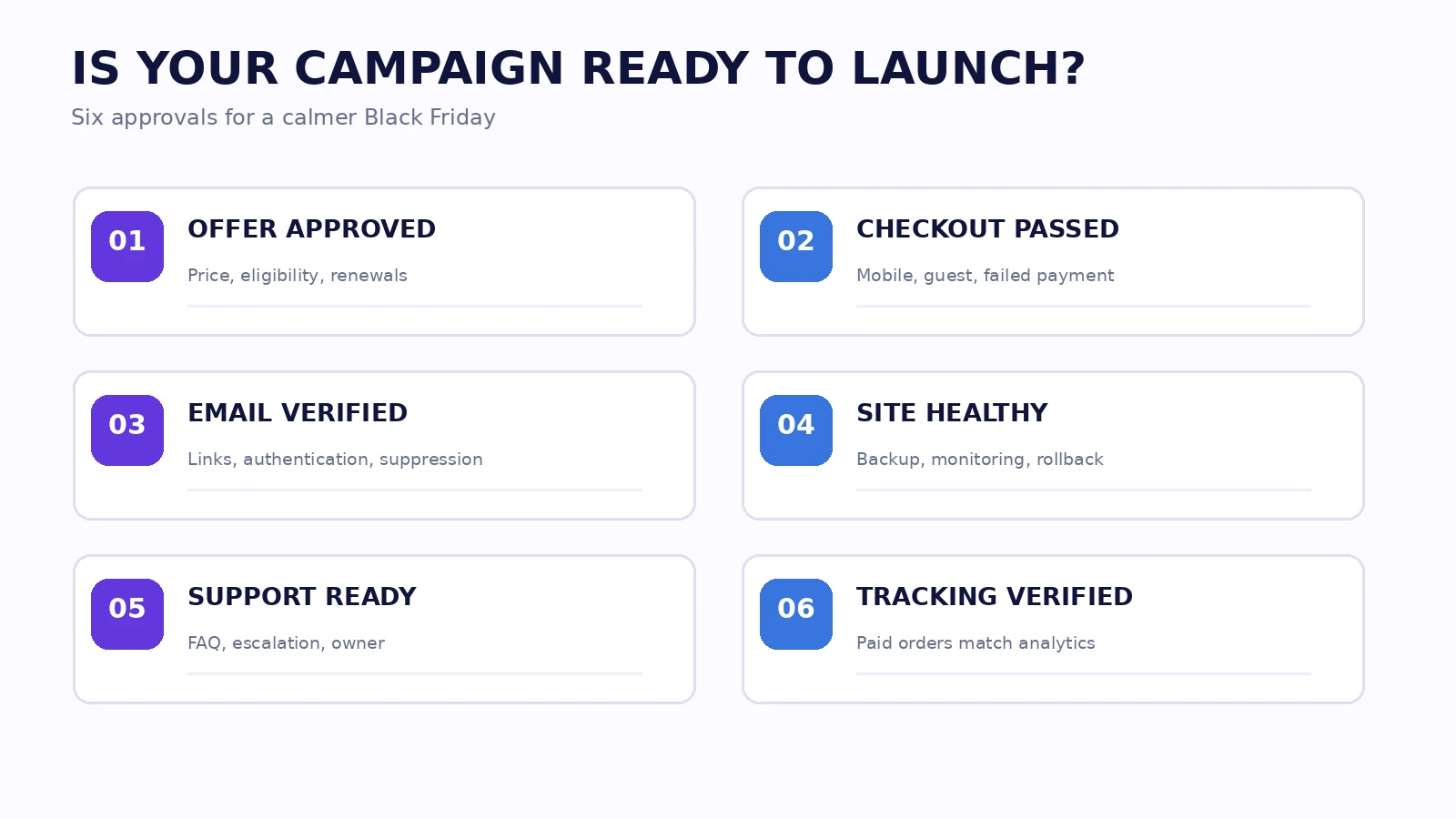 Six Black Friday launch-readiness approvals for offer, checkout, email, site, support, and analytics