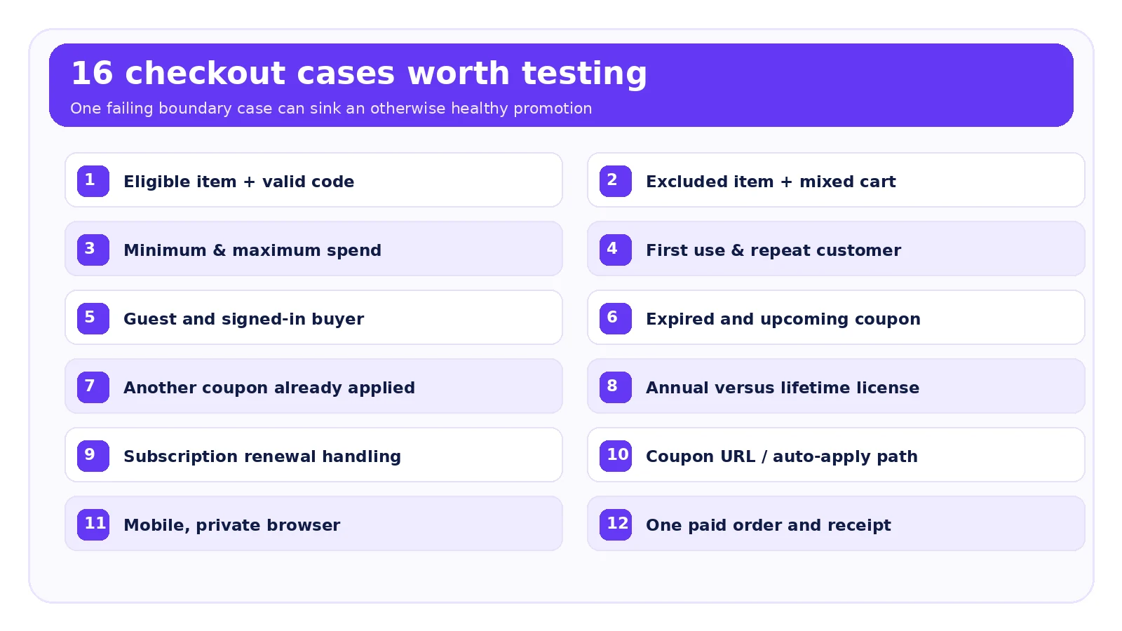 Checklist of essential coupon test cases for WordPress checkout