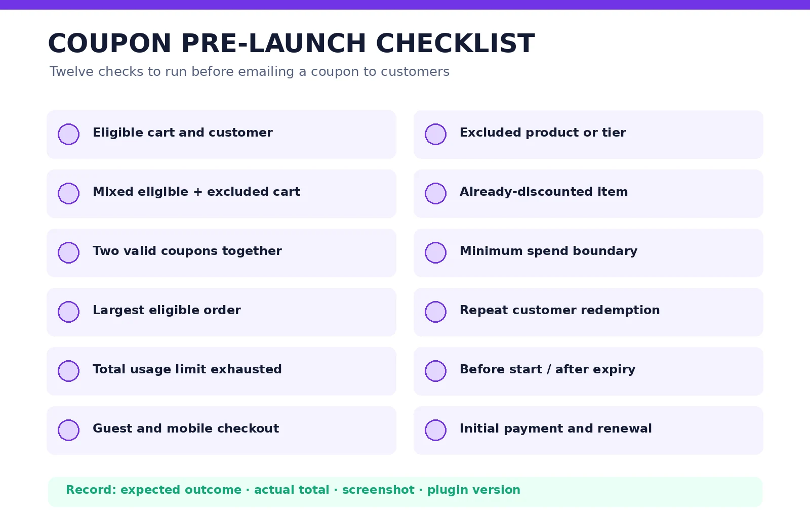 Coupon prelaunch checklist with 12 checkout test cases